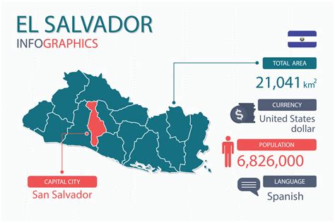 El Salvador Map Infographic Elements With Separate Of Heading Is Total