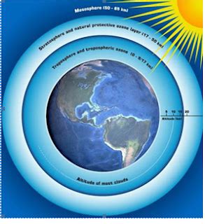 Antara berikut, yang manakah benar berkaitan sistem fizikal bumi? GEOGRAFI STPM BAHARU: PENGGAL 2 : ALAM SEKITAR FIZIKAL ...