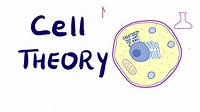 Cell Theory: The Cellular Basis of Life - Medical Yukti