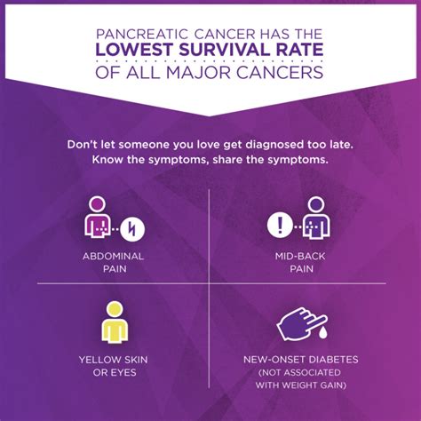 Pancreatic Cancer Symptoms Upon Diagnosis Patients Often Look Back