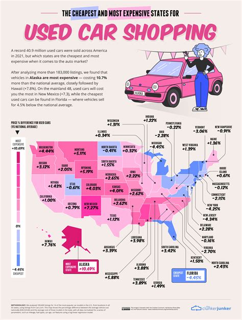 The Cheapest And Most Expensive Used Car Markets In The Us Mapped Digg