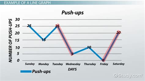 Easy Line Graphs For Kids
