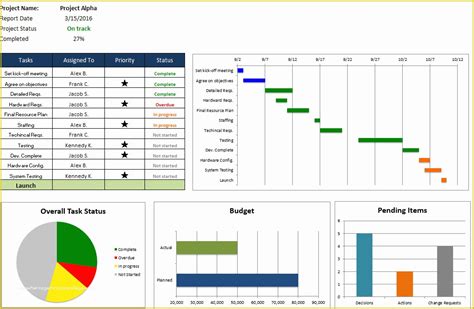 Multiple Project Tracking Template Excel Free Download Of Free Excel