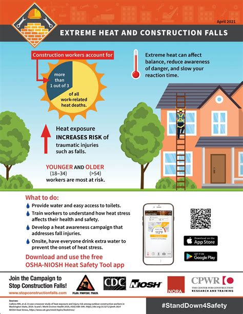 Infographics Factsheets For The National Campaign To Prevent