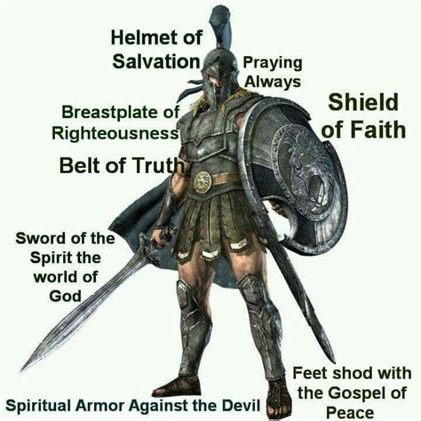 Be Fully Armed To Defend Yourself Against The Devils Attacks Eph 6