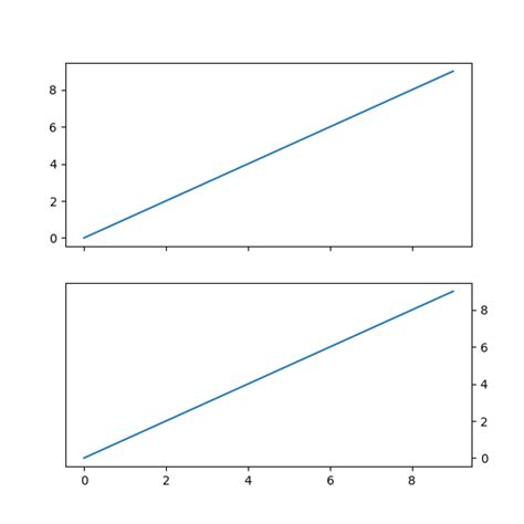 Set Default Y Axis Tick Labels On The Right Matplotlib 3 4 3