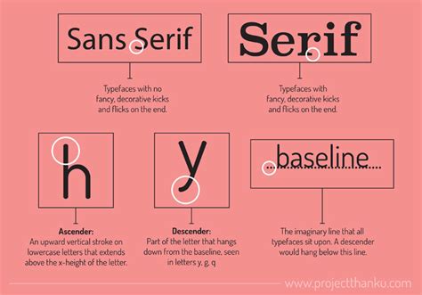 Typography Terms And Rules That Every Designer Should Know Whatfontis