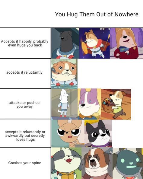 Dogs In Space Meme With My Own Meme Template Rdogsinspace