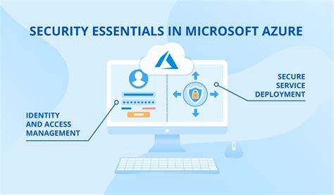 Best Practices To Enhance Your Security In Microsoft Azure Delta News