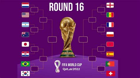 Fifa World Cup 2022 Final Points Table Round 16 Teams Playoff Matches