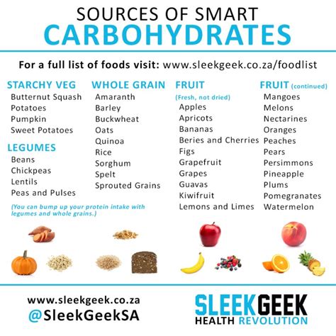 40 Healthy Smart Carbohydrate Foods Sleekgeek Health Revolution