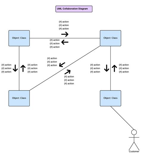 Uml Collaboration Diagram Example Illustration Uml Deployment Diagram