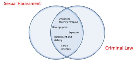 What Is Sexual Harassment Sexual Misconduct University Of Exeter