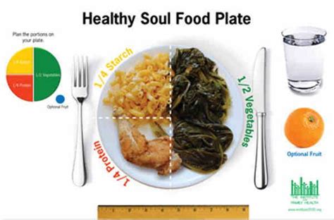 Soul Food Dinner Plates Thanksgiving Plate Pickup Usually Soul Food