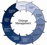 Photos of Leading Change Management
