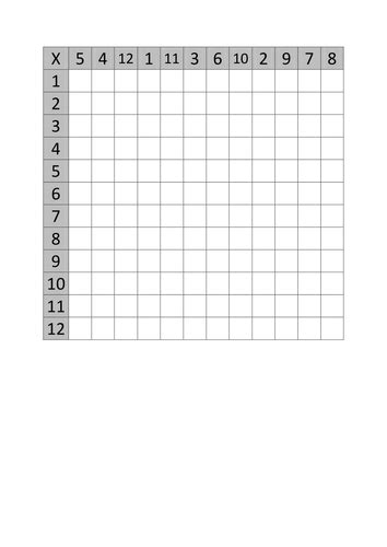 Blank Times Table Practice Grids Up To 12x12 Teaching Resources