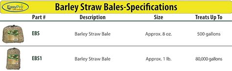 Easypro Pond Products Ebs1 Barley Straw Bale For Ponds And