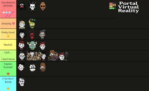 Dont Starve Together Character Tier List