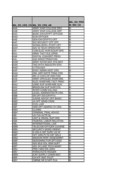 Military Ed Courses Valid For Promotion Points 2 Jan 13 Leader