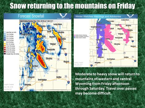 Heavy Mountain Snow On Tap For Wyoming Up To 20 Of Snow Today