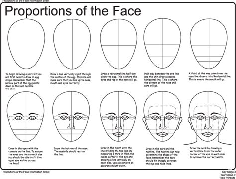 Drawing A Face • Portraits • Mylearning