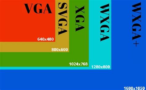 💻 ¿cuáles Son Las Resoluciones De Pantalla Más Utilizadas Curso