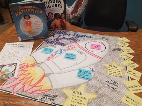Create Interactive Anchor Charts Create Elevate Cultivate