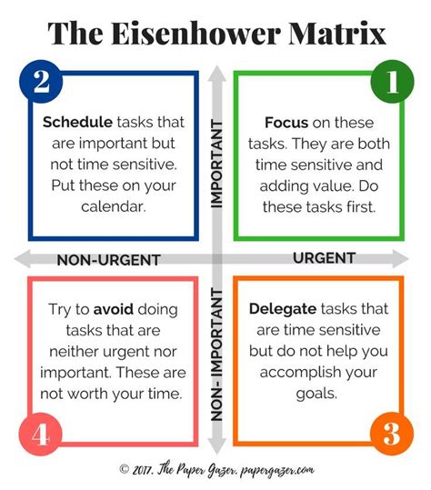 Eisenhower Matrix Guide And Printable Time Management Strategies Eisenhower Matrix