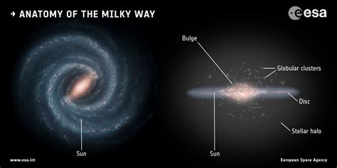 The Milky Ways Stellar Halo Isnt A Sphere After All Universe Today