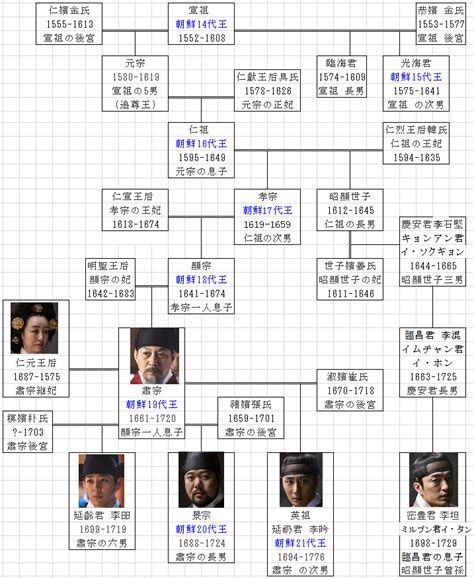 다른 빙의자들처럼 인생 대역전이 될 거라 생각했지만 내가 빙의한 몸, 가진 게 아무것도 없다. 韓国ドラマ「ヘチ 王座への道」のキャストや出演者やあらすじなどの作品情報