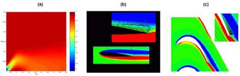 Basic Flow Vorticity In A The Flat Plate Theofilis Et Al 2000