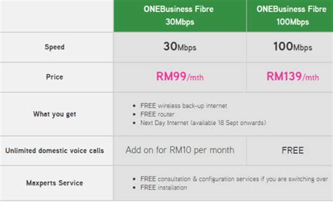 A great maxis fibre home wifi experience. Maxis Fibre Broadband now more affordable with unlimited ...