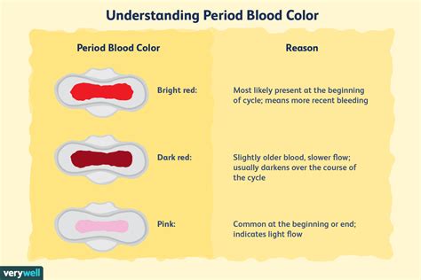 Period Blood Color What It Says About Your Health NUTRITION LINE