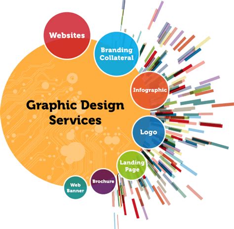 Graphic Design Services Logos Banners And Brochures Design