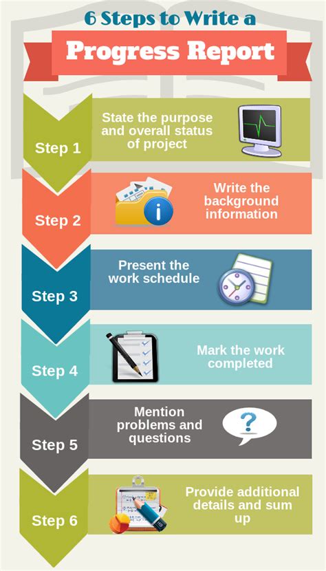 Infographic 6 Steps On How To Write A Progress Report Blog Essayshark