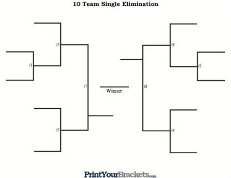 10 Team Single Elimination Printable Tournament Bracket