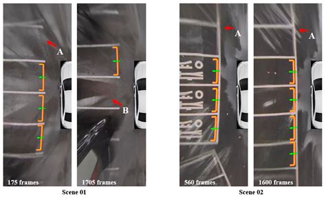 Symmetry Free Full Text Vacant Parking Slot Recognition Method For