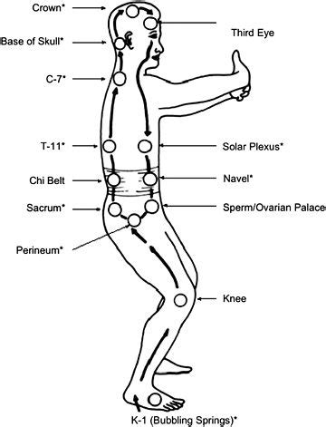 Qi Gong Stance With Chakra Alignment Tai Chi Qigong Tai Chi Exercise