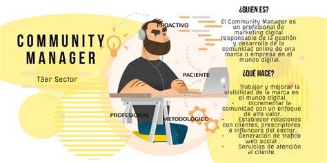 Cómo Ser Community Manager Y No Morir En El Intento Community