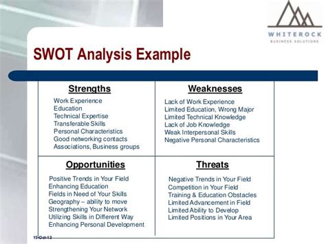 Personal Swot Analysis A Good Tool For Assessing Employees Swot