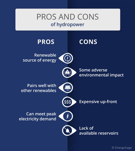 Pros And Cons Of Hydroelectricity Hydropower Hot Sex Picture