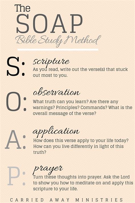 Week 2 How Do You Study The Bible Carried Away Ministries