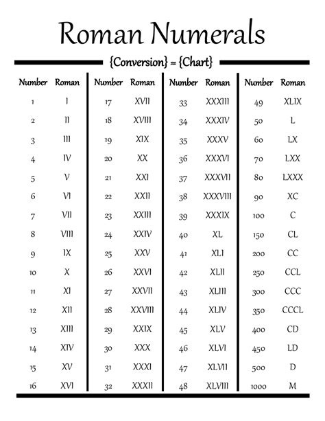 Roman Numerals Conversion Chart Download Printable Pdf Templateroller