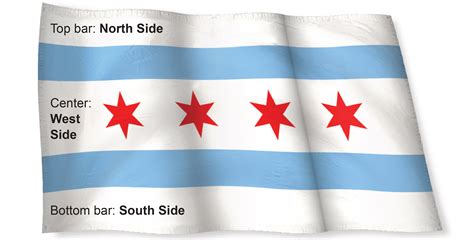 History Of The Chicago Flag Baltimore Sun
