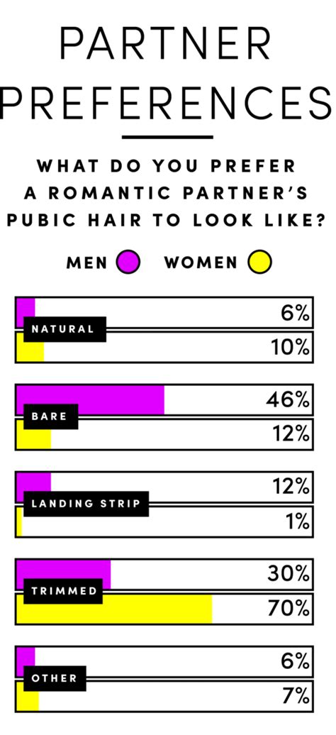 Pubic Hairstyling For Ladies