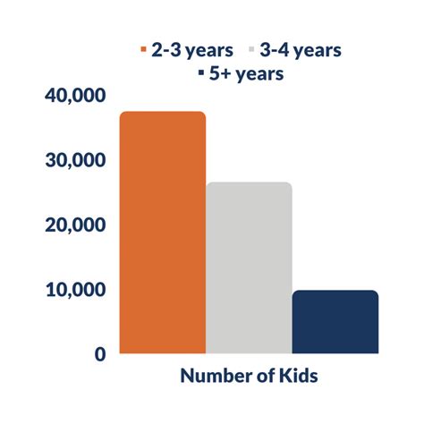 Foster Care And Adoption Statistics Afcars National Council For