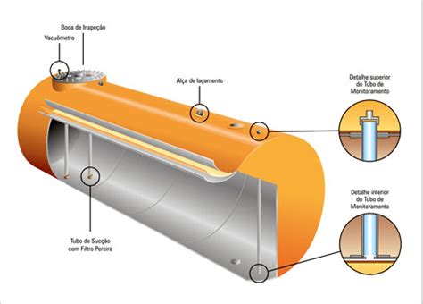 Características do tanque de armazenamento subterrâneo jaquetado CETESB