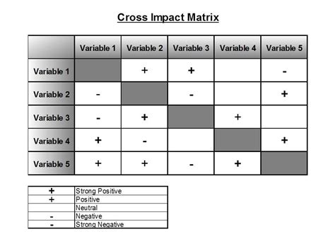 Cross Impact Matrix Tool Discover Your Solutions Llc Matrix Cross