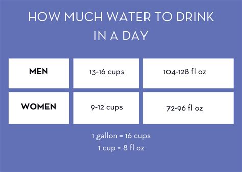 We did not find results for: How Much Water to Drink in a Day - Make Healthy Easy ...