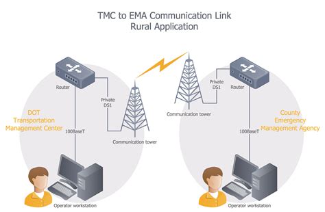 Basics Of Telecommunication Networks
